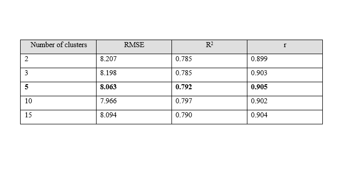 DoA_Clusters