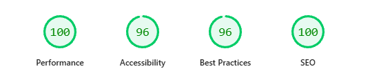 PageSpeed_Score
